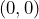(0,0)