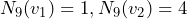 N_9(v_1)=1, N_9(v_2)=4