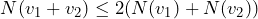 \[N(v_1+v_2) \le 2(N(v_1) + N(v_2))\]